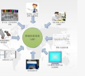 广东体检中心管理系统的特点