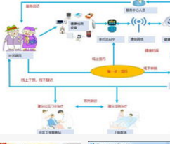 如何选择适合的广东体检中心管理系统